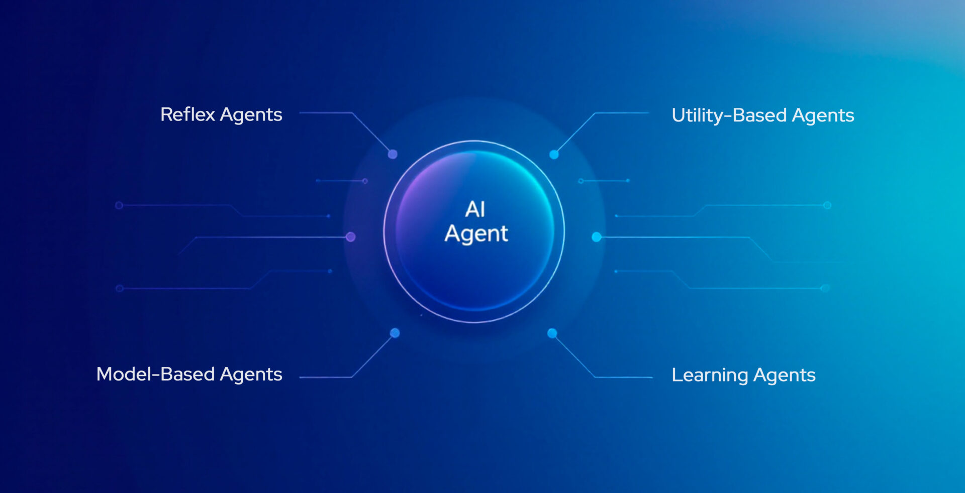 Orchestration of AI agents